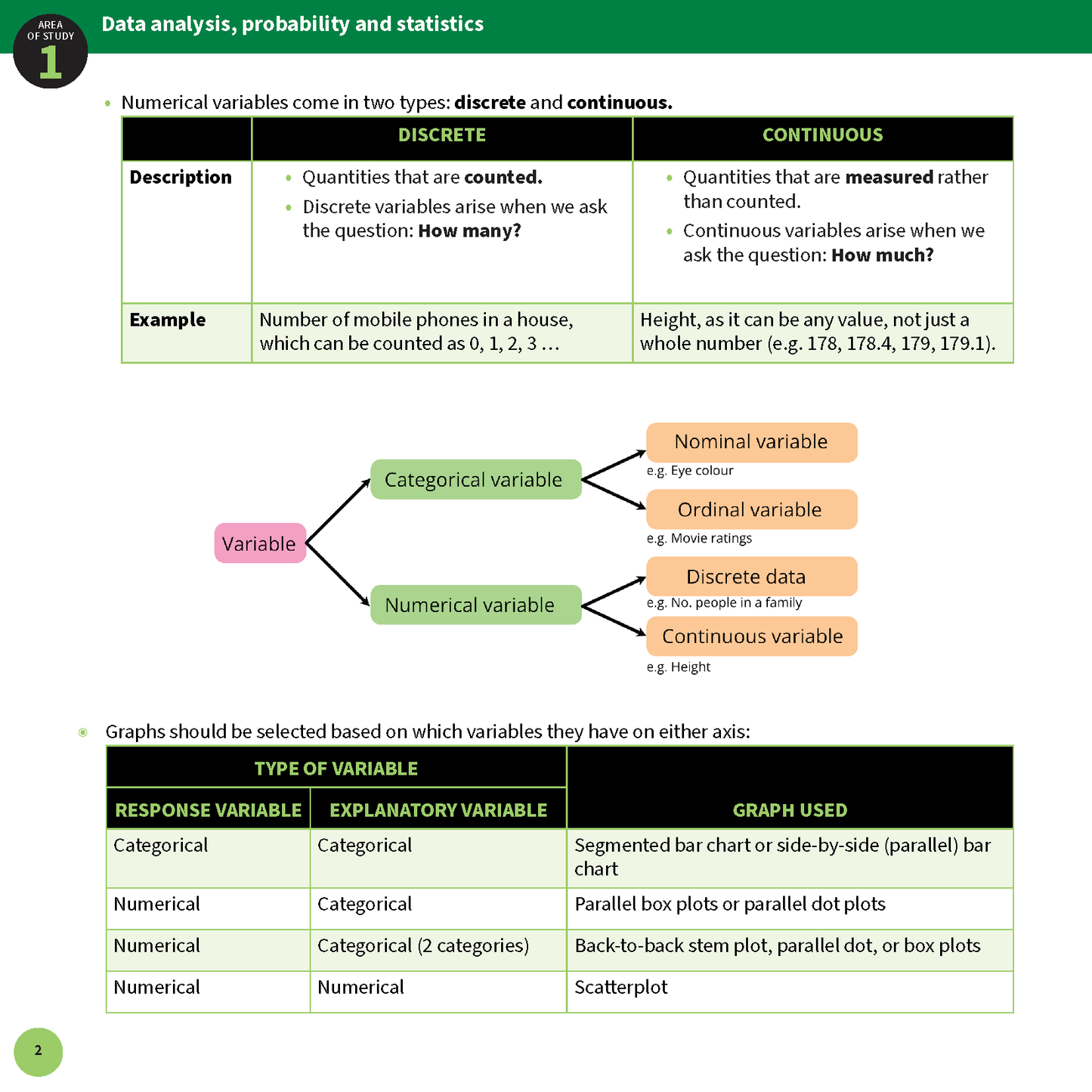 ATAR Notes VCE General Maths 3&4 Summary Sheets (2025-2027)