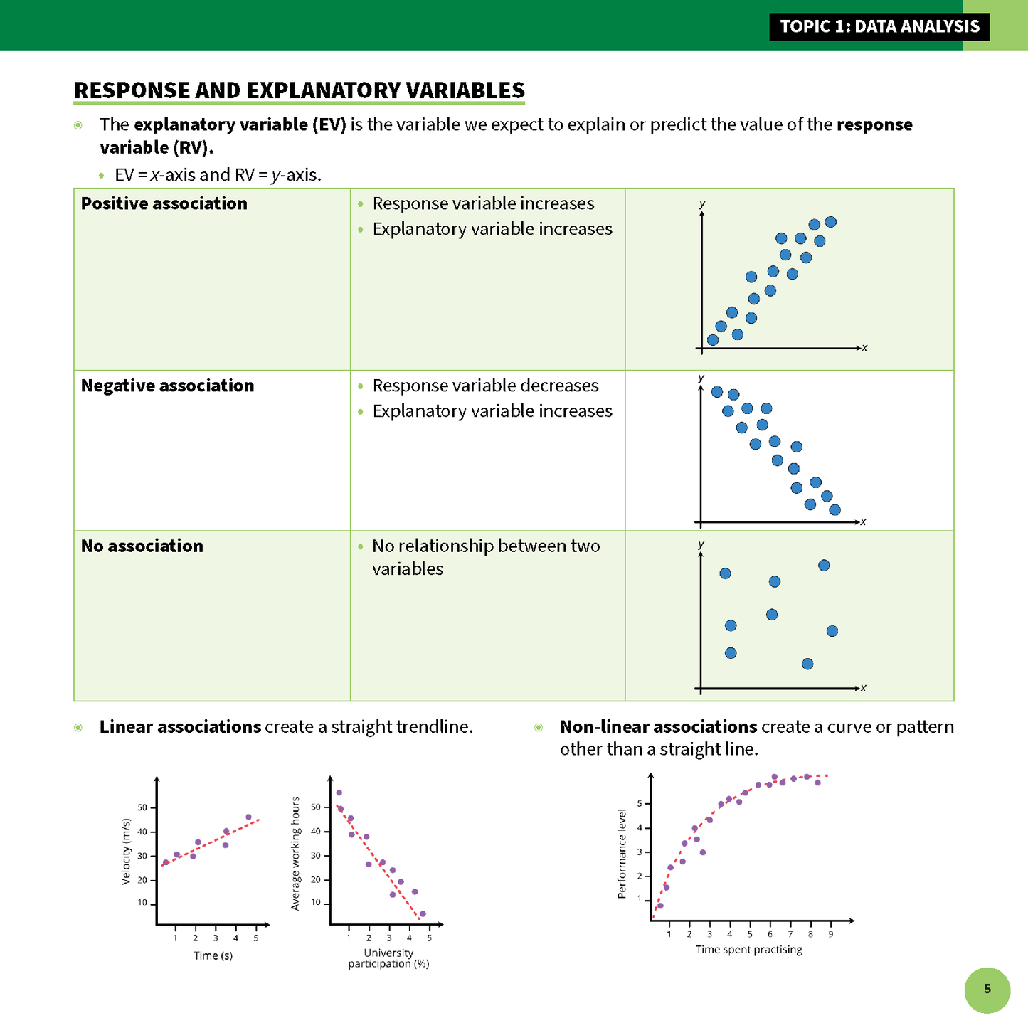 ATAR Notes VCE General Maths 3&4 Summary Sheets (2025-2027)