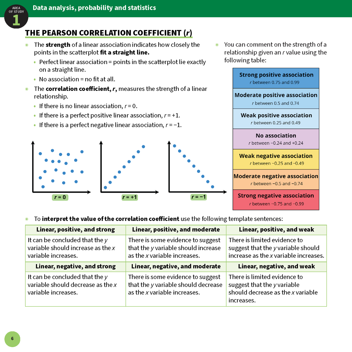 ATAR Notes VCE General Maths 3&4 Summary Sheets (2025-2027)