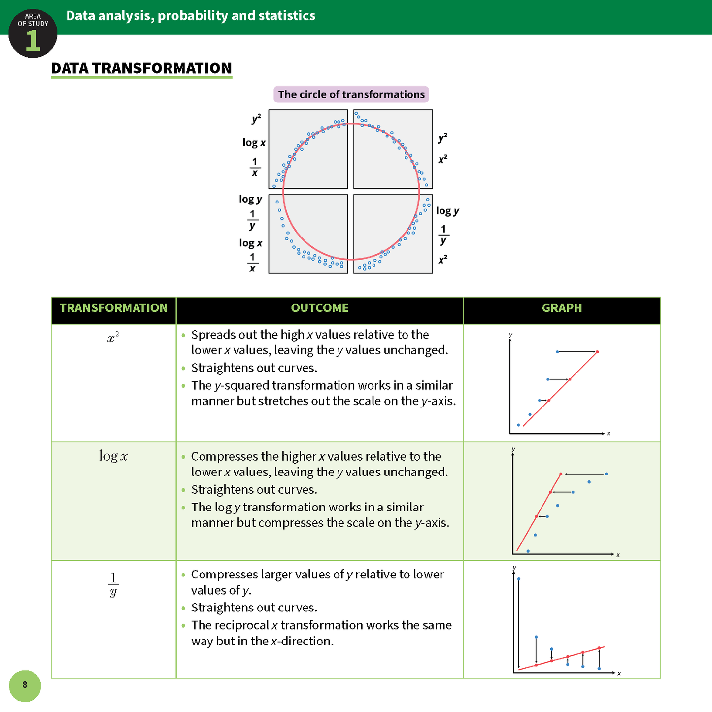 ATAR Notes VCE General Maths 3&4 Summary Sheets (2025-2027)