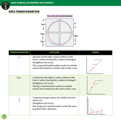 ATAR Notes VCE General Maths 3&4 Summary Sheets (2025-2027)