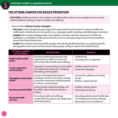 ATAR Notes VCE Health and Human Development (HHD) 3&4 Summary Sheets (2025-2027)
