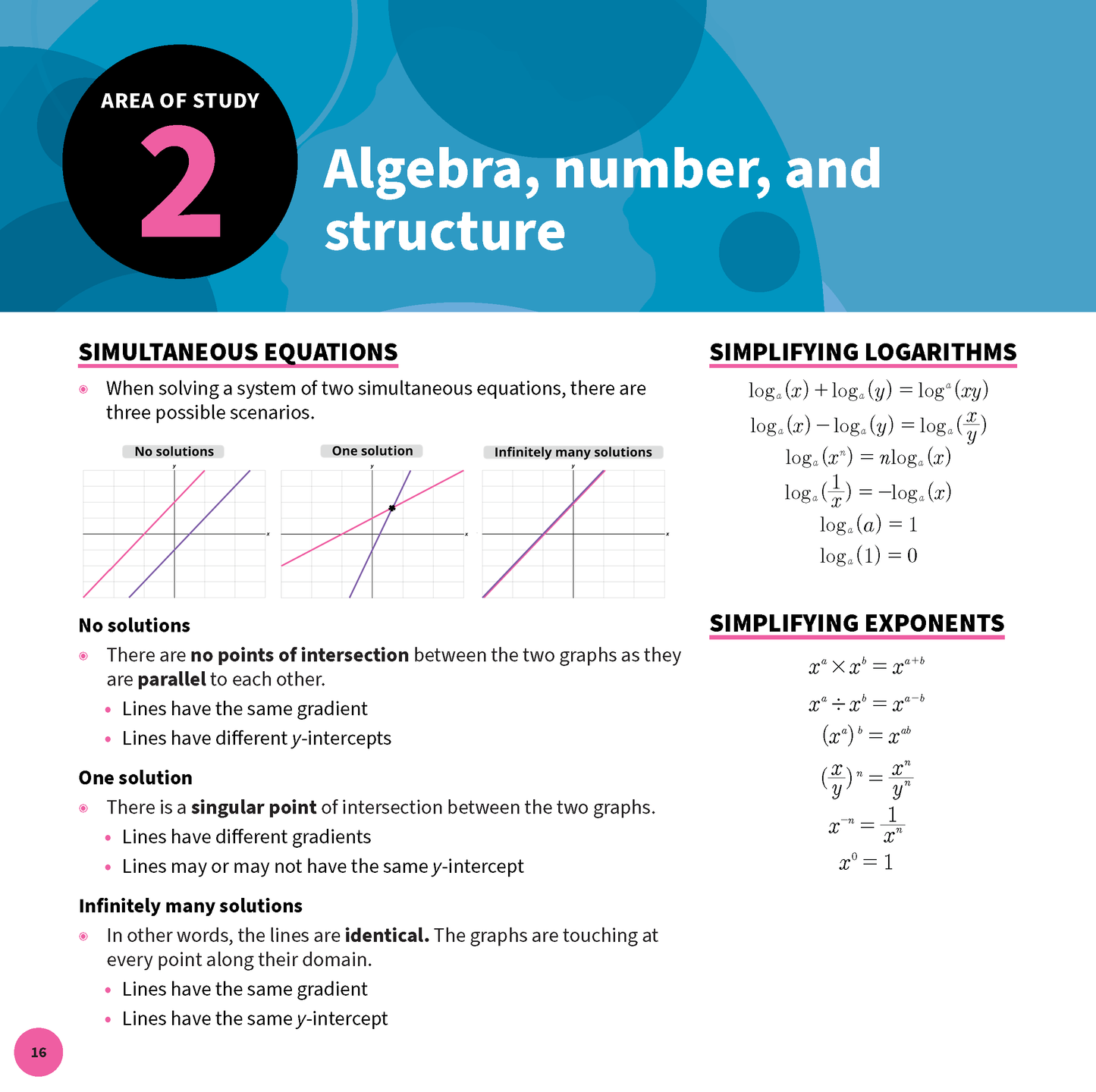 ATAR Notes VCE Maths Methods 3&4 Summary Sheets (2025-2027)