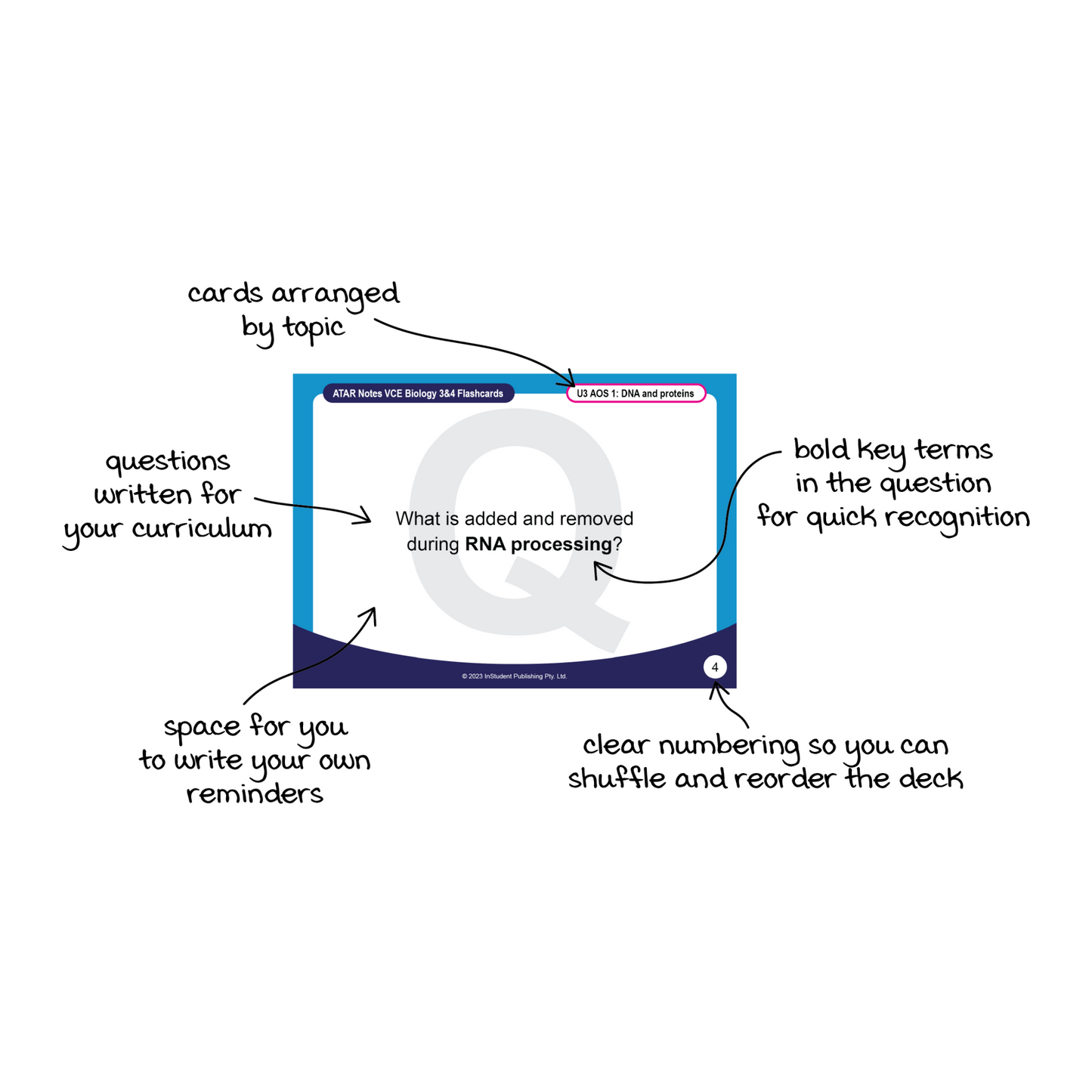 ATAR Notes Flashcards: HSC Year 12 Chemistry