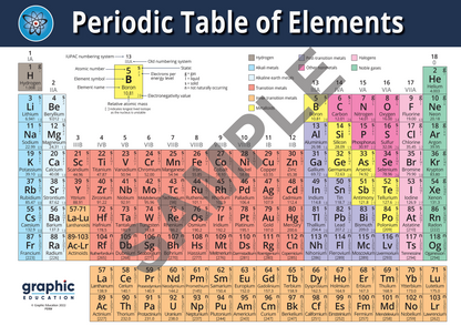 Periodic Table Poster (A1)