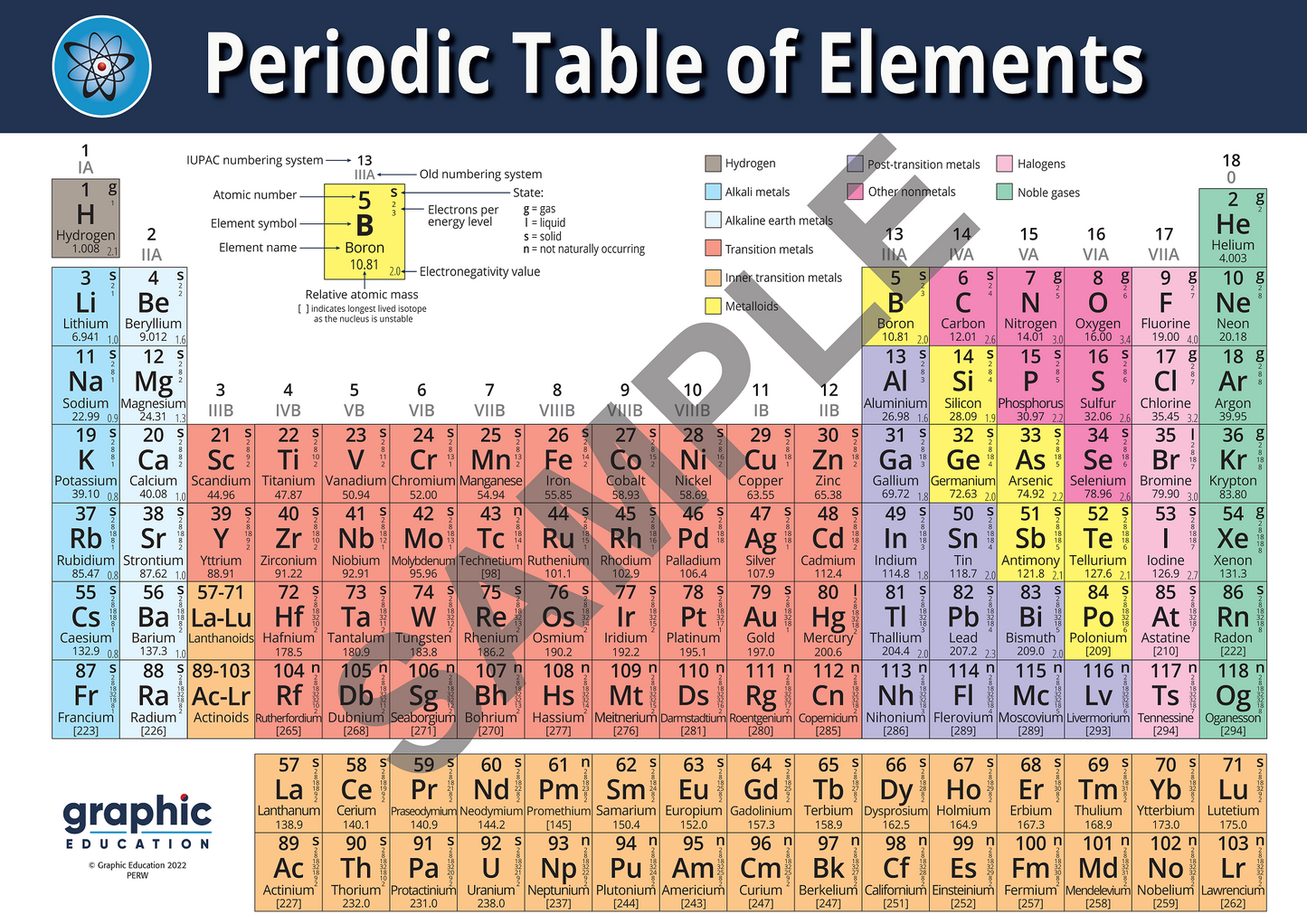 Periodic Table Sticker (A5)