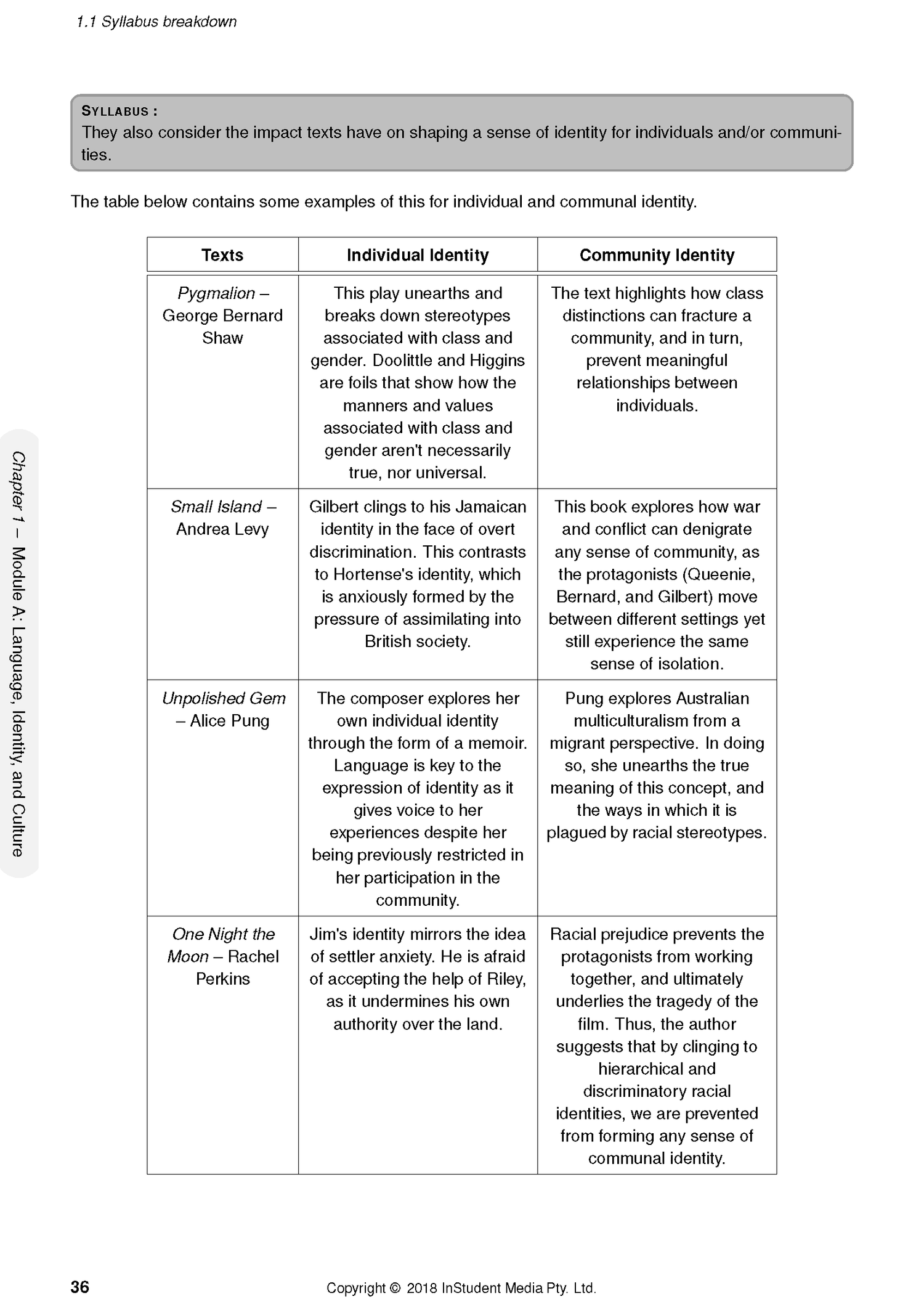 ATAR Notes HSC Year 12 English Standard Complete Course Notes